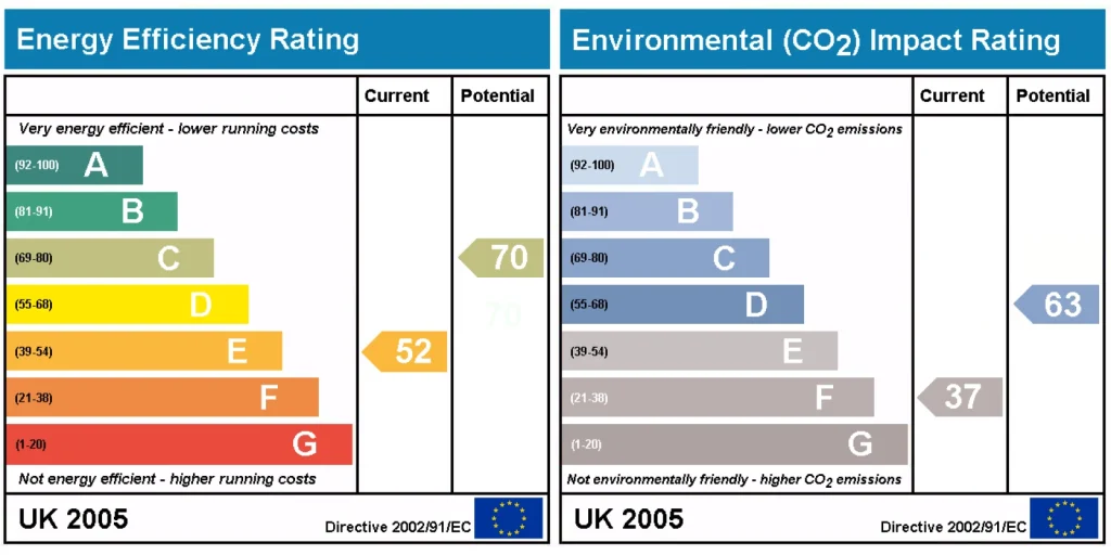 EPC Certificate Guide: What UK Landlords and Homeowners Need to Know